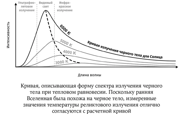 Часть этой проблемы была связана с чрезмерной специализацией и отсутствием - фото 30