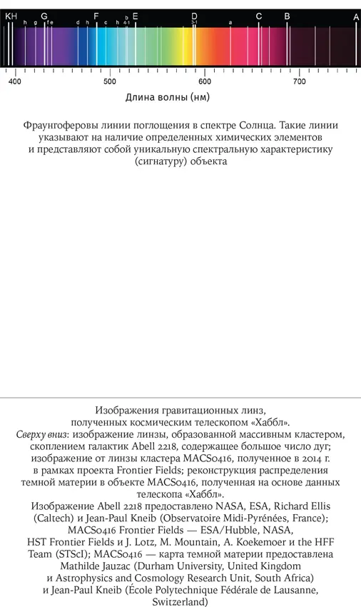 Карта Вселенной Главные идеи которые объясняют устройство космоса - фото 37