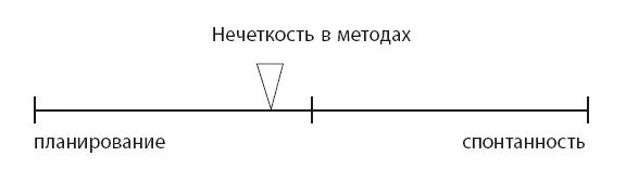 Хотя проблема не в отсутствии закономерностей а в их нечетком вероятностном - фото 1