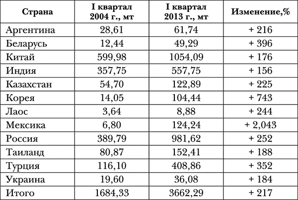 Все эти крупные центральные банкипокупатели находятся в Азии Латинской - фото 4