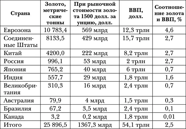 В этой пересмотренной систематизации мировое соотношение незначительно - фото 6