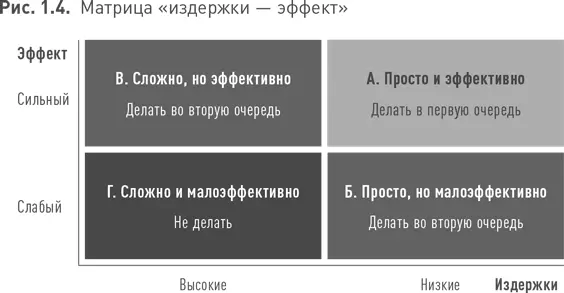 Критерии хорошего решения могут быть и более специфичными Например компания - фото 28