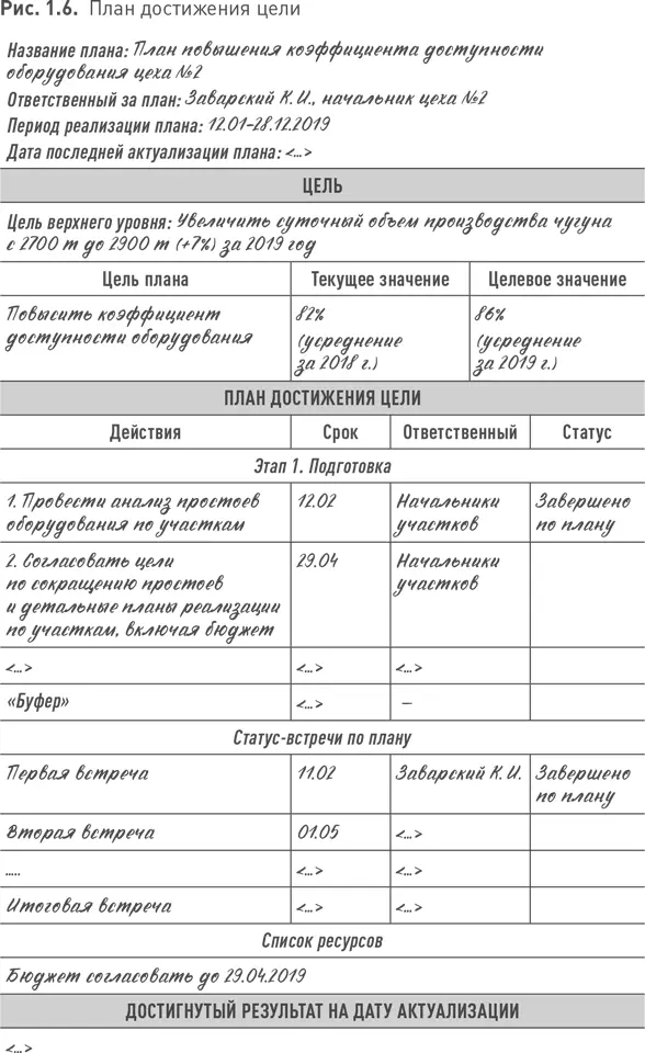 Вместо таблицы действия срок ответственный статус шаблон может - фото 34
