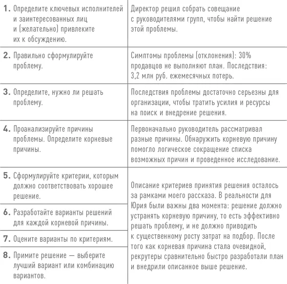 7 Как участвовать в процессе планирования в роли сотрудника Знайте и - фото 35