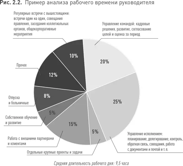 Для неруководителей категории могут быть связаны с конкретными функциями - фото 49