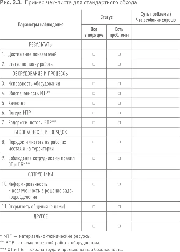В торговых организациях процесс обхода или двойного визита к клиенту когда - фото 54