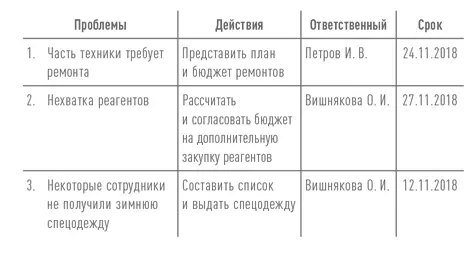 4 Вопрос вне повестки пути оптимизации загрузки транспортного парка - фото 102