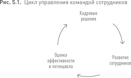 Удачные кадровые решения могут существенно улучшить результаты подразделения а - фото 111