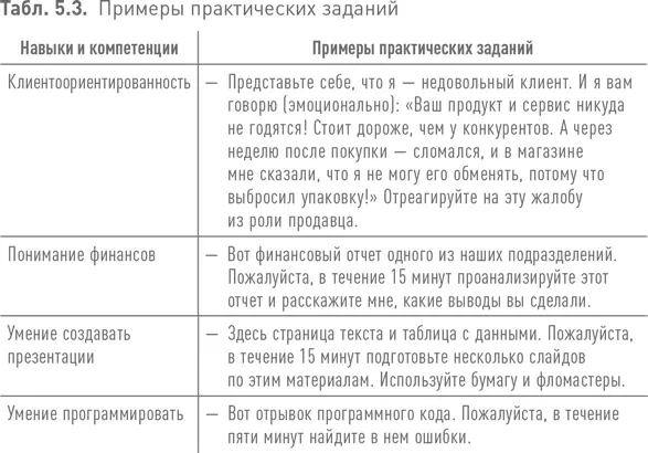 Полезные вопросы помогают оценить деловые качества кандидата на основе - фото 123