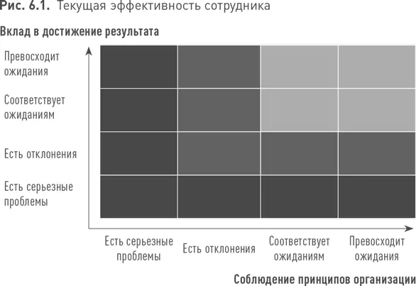 Оценка вклада отвечает на вопрос сделал ли сотрудник все от него зависящее - фото 141