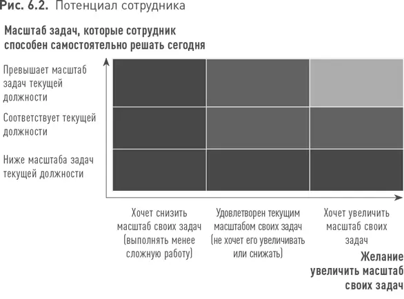 зеленая зона готов отвечать за более масштабные задачи чем сегодня - фото 142