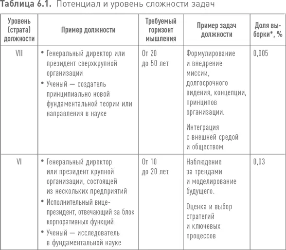 Далеко не каждая организация нуждается в семи уровнях иерархии Оптимальное - фото 152