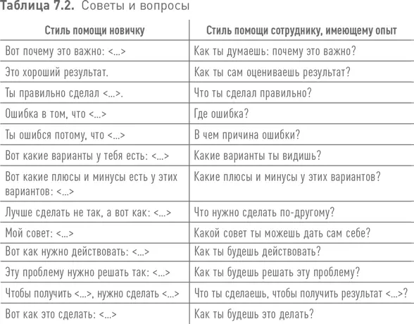Для меня самого и для большинства знакомых руководителей роль ментора является - фото 177