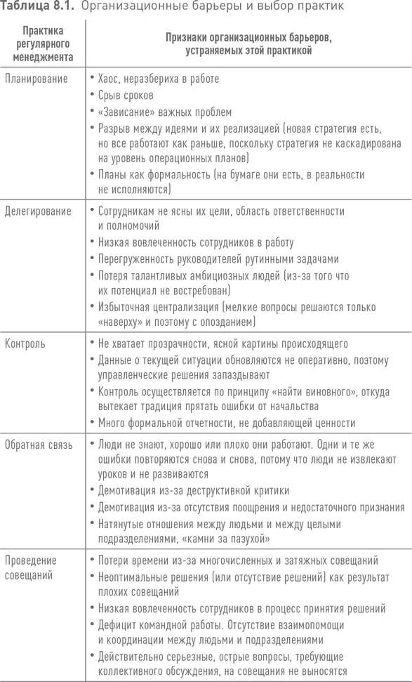 Создавайте управленческий консенсус а не просто текст и картинки Практики - фото 184