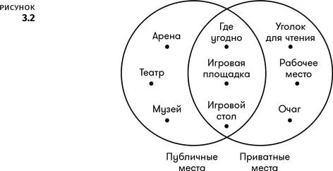 Приватные места действия Геймплей часто требует уединенности Для комфортного - фото 6