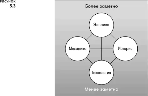 2 ИсторияЭто последовательность событий происходящих в вашей игре - фото 10