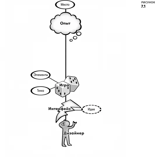 Надеюсь прочтение этой книги поможет вам решиться на создание собственных игр - фото 12