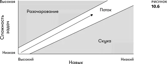 определенно лучше чем игра заканчивающаяся разочарованием или скукой Но - фото 26