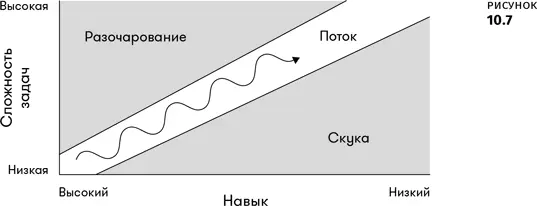 Это скорее всего больше понравится игроку Это замкнутый круг увеличивающейся - фото 27