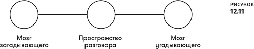 Мозг загадывающего содержит секретный объект Мозг угадывающего это то место - фото 42
