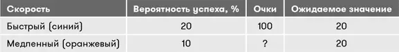 Мы хотим чтобы игра была сбалансированной поэтому нам нужно сохранять - фото 60