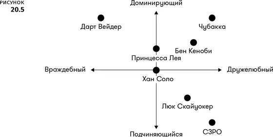 Призма 88 Призма межличностных отношений Очень важно понимать отношения между - фото 113