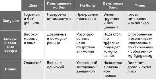 Призма 91 Призма трансформации персонажа Сильные истории способны изменять - фото 115