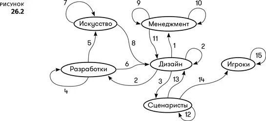 На схеме вверху можно увидеть некоторые способы сохранения и передачи - фото 136