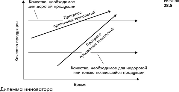 В индустрии видеоигр это происходит довольно часто Создатели игр для ПК на - фото 144