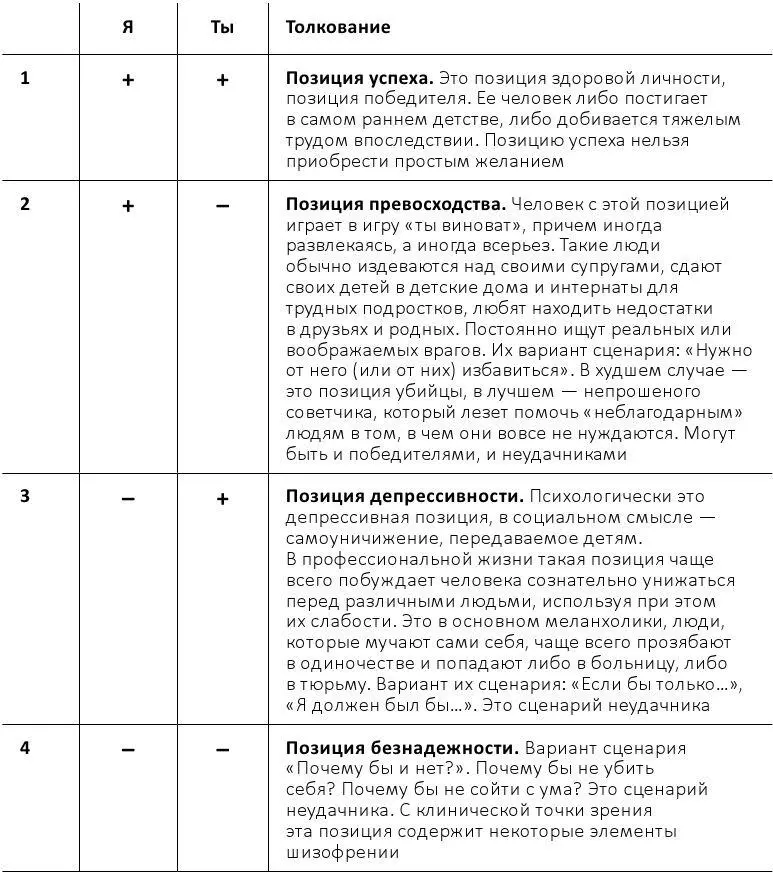 У каждого человека имеется позиция на основе которой формируется его жизненный - фото 1