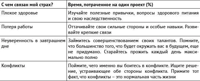 Уверенность прирастает делами а не мыслями Для того чтобы чегото добиться - фото 12