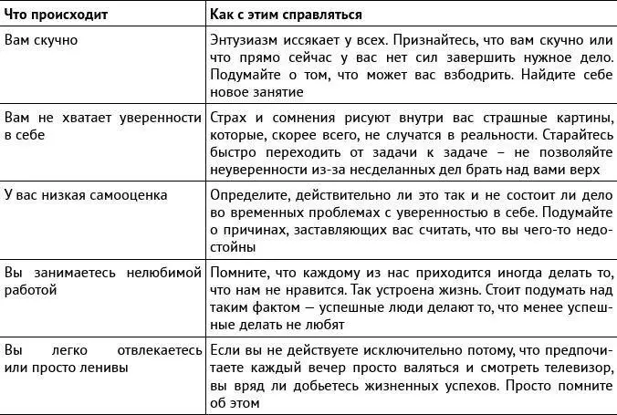 Гораздо утомительнее думать о том сколько у вас несделанных дел и о - фото 13
