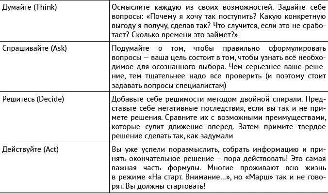 Формула TaDa Думайте Спрашивайте Решитесь Действуйте Многие проживают - фото 14