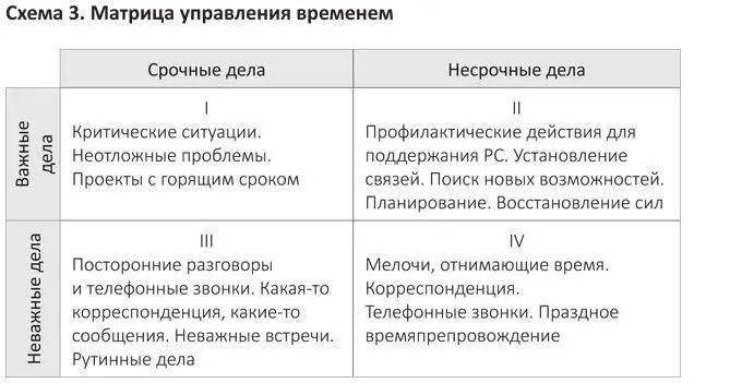 Все что мы делаем происходит через делегирование либо своему времени либо - фото 3