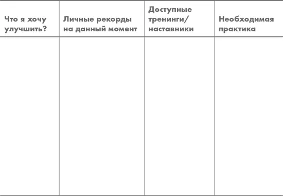 Достижения Уверенность выстраивается на фундаменте прошлых достижений - фото 13