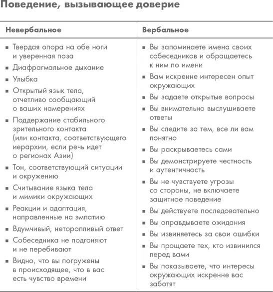Как сделать свое поведение пластичным Важный аспект построения отношений - фото 40