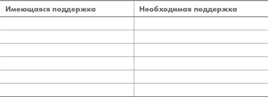 Как вы думаете как и где искать эту поддержку Упражнение развиваем свое - фото 45