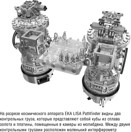 LISA Pathfinder оборудован маленьким интерферометром состоящим из двух - фото 23