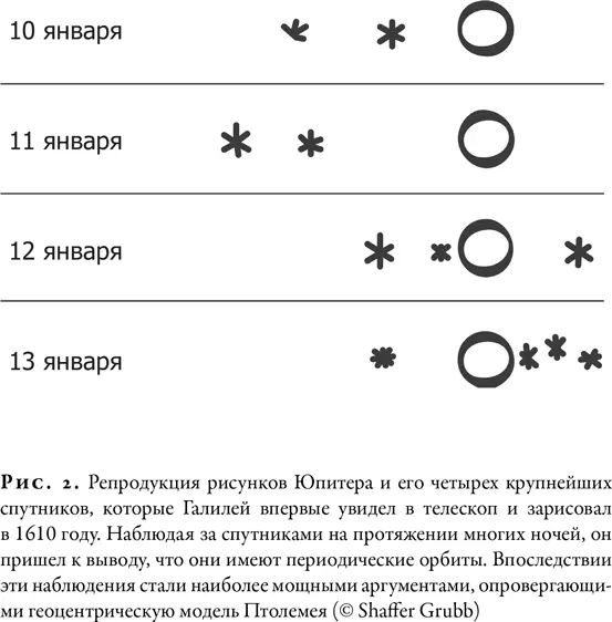 Его наблюдения за Юпитером со всей очевидностью опровергали геоцентрическую - фото 4