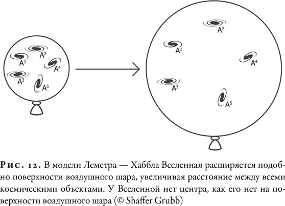 Первые количественные данные полученные космологами при всей их неточности - фото 14