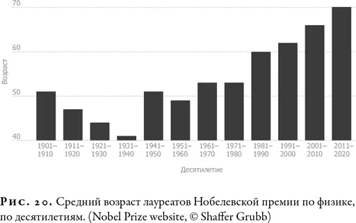 Пока я писал эту книгу из жизни ушли многие из моих старших коллег которыми я - фото 21