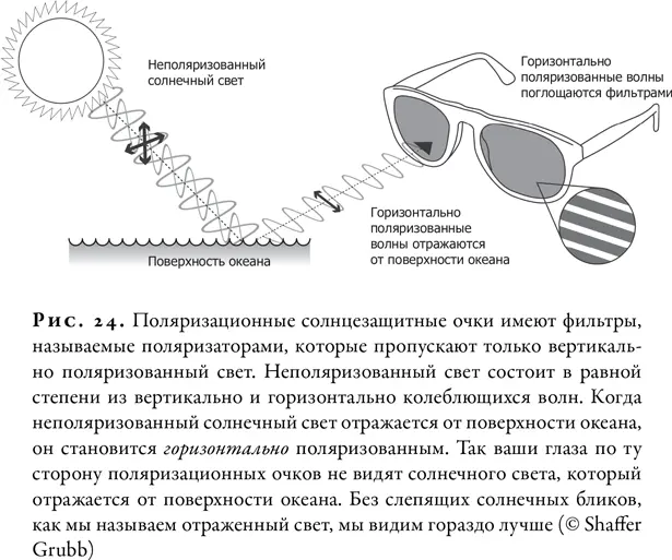 В чем сущность пыли Астрономы предполагали что у красного смещения света - фото 25