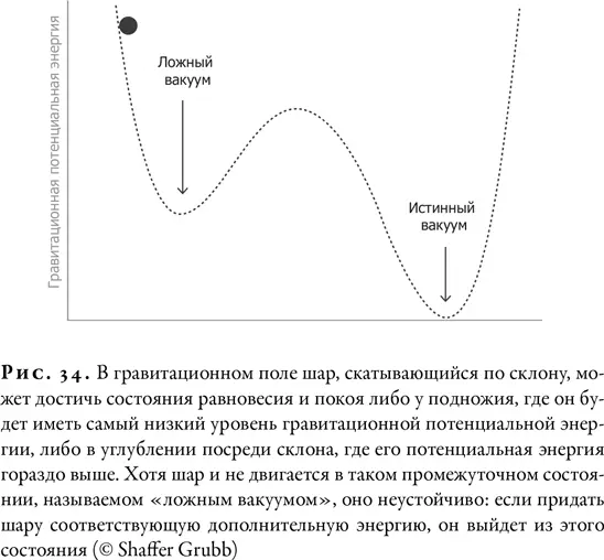 Между тем большая часть предынфляционной Вселенной жидкость в цилиндре в - фото 35