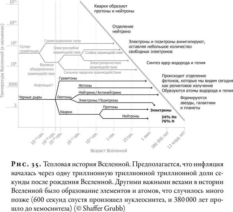 Наверняка вы уже заметили тенденцию когда космологи не могут до конца - фото 36