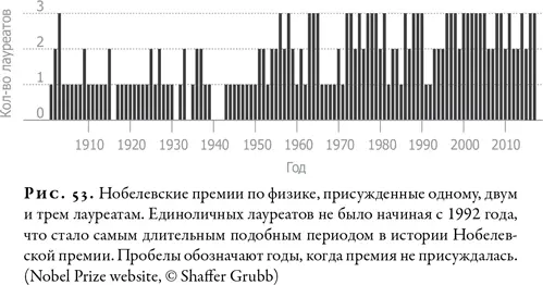 Когда так много заинтересованных сторон неудивительно что в гонке за - фото 52
