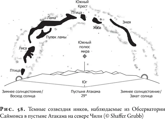 Но что если концепция зоны Златовласки всего лишь очередная глава в - фото 56