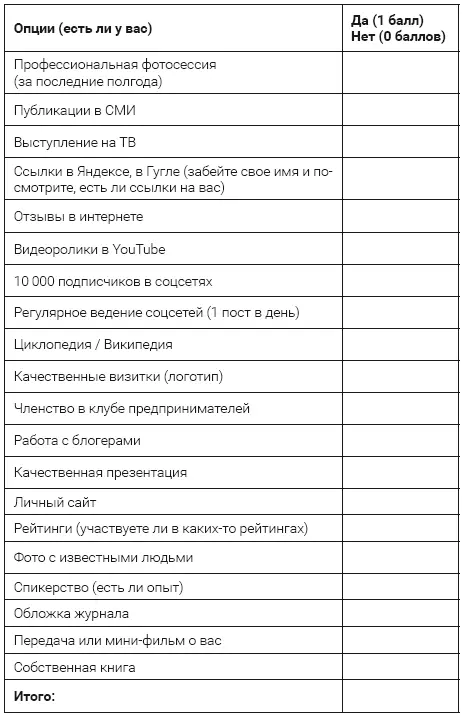 Результат Если вы получили от 0 до 5 баллов то вам срочно нужно заниматься - фото 24