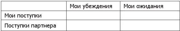 Движемся вперед Многие споры относительно денег отражают другие проблемы - фото 3