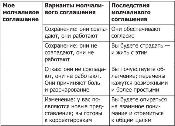 Ключевые вопросы к таблице Какие действия смогут реалистично изменить вашу - фото 4