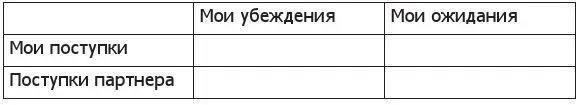 VI Таблица молчаливого соглашения Эта таблица позволяет проанализировать - фото 5